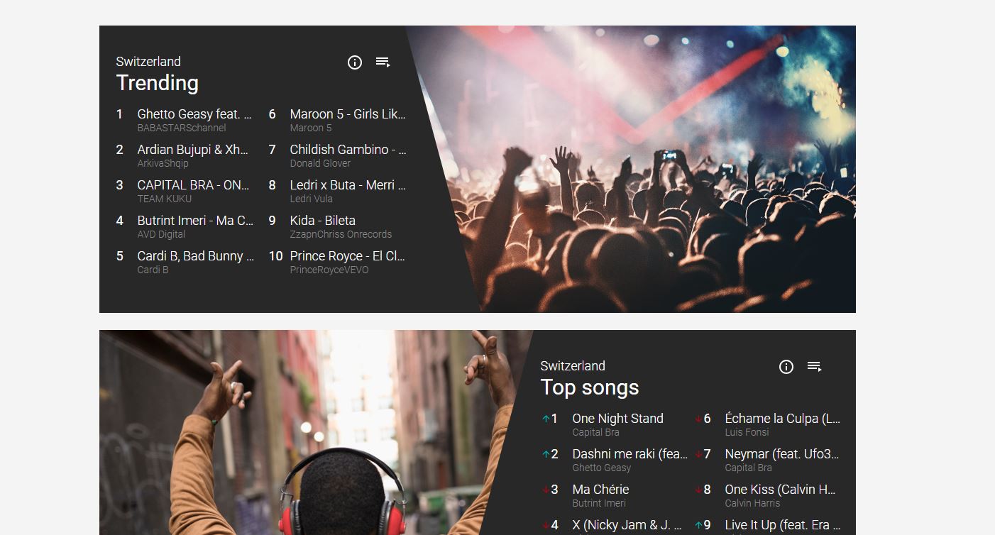 2018-06-05 12_16_24-YouTube music charts_ Switzerland